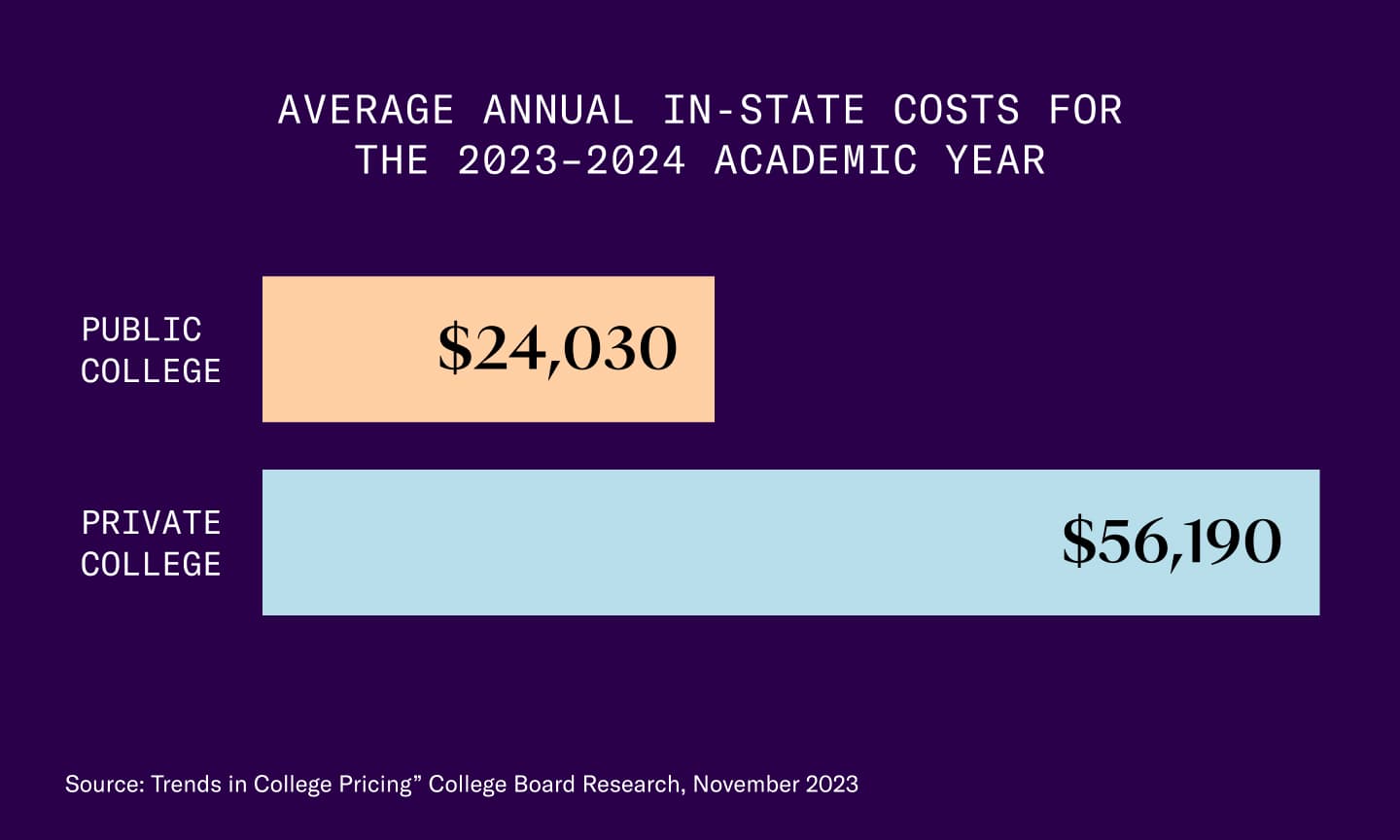 NYL SP Custom Section 08.22